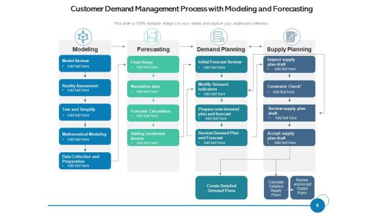 User Demand Business Operations Ppt PowerPoint Presentation Complete Deck