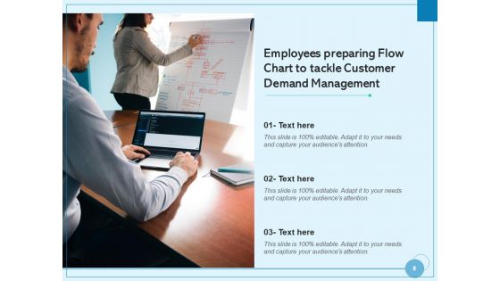 User Demand Business Operations Ppt PowerPoint Presentation Complete Deck