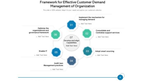 User Demand Business Operations Ppt PowerPoint Presentation Complete Deck