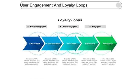 User Engagement And Loyalty Loops Ppt PowerPoint Presentation Portfolio Backgrounds