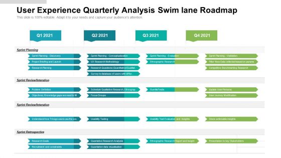 User Experience Quarterly Analysis Swim Lane Roadmap Graphics