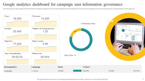 User Governance Ppt PowerPoint Presentation Complete Deck With Slides