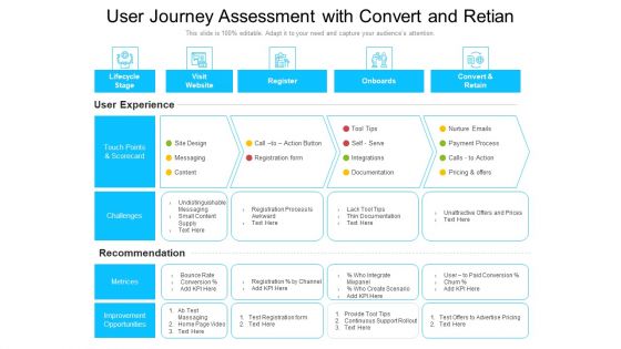 User Journey Assessment With Convert And Retian Ppt Gallery Background Image PDF User Journey Assessment With Convert And Retian Ppt Gallery Background Image PDF