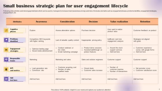 User Lifecycle Management Ppt PowerPoint Presentation Complete Deck With Slides
