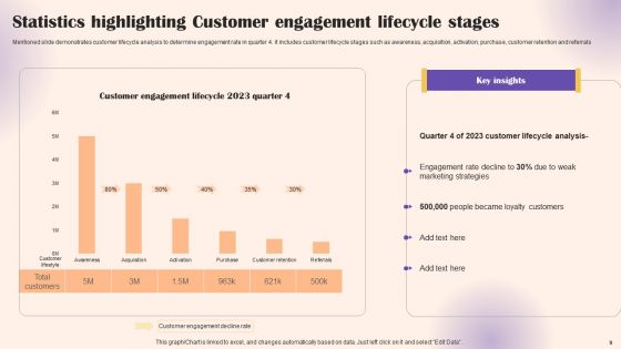 User Lifecycle Management Ppt PowerPoint Presentation Complete Deck With Slides