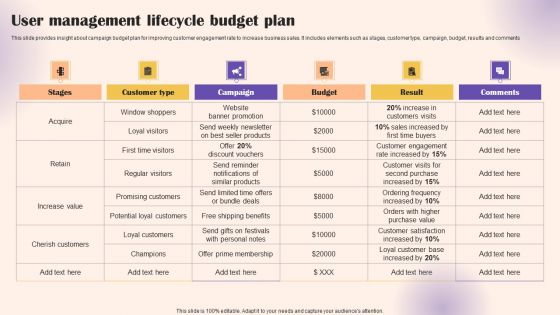 User Management Lifecycle Budget Plan Icons PDF User Management Lifecycle Budget Plan Icons PDF