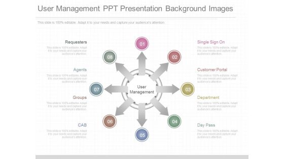 User Management Ppt Presentation Background Images