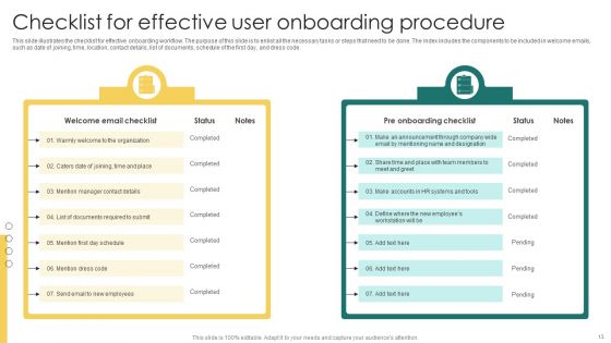 User Onboarding Procedure Ppt PowerPoint Presentation Complete Deck With Slides