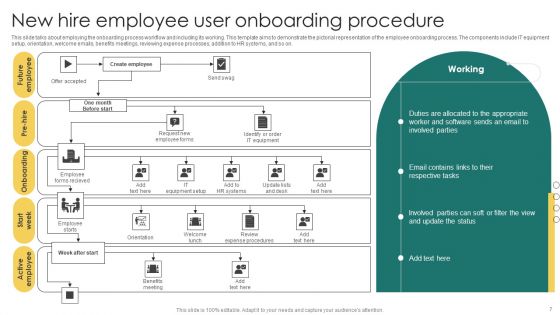User Onboarding Procedure Ppt PowerPoint Presentation Complete Deck With Slides