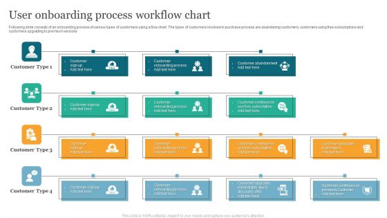 User Onboarding Process Workflow Chart Portrait PDF