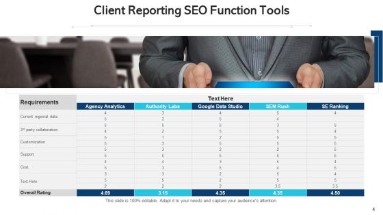 User Reporting Agency Analytics Ppt PowerPoint Presentation Complete Deck With Slides