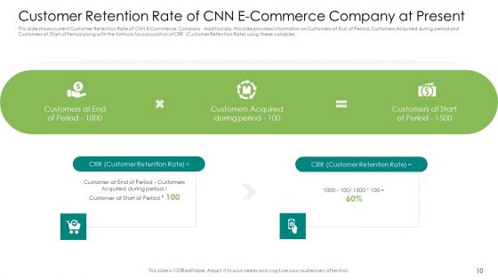 User Retention Rate Enhancement In Electronic Commerce Case Competition Ppt PowerPoint Presentation Complete Deck With Slides