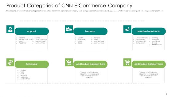 User Retention Rate Enhancement In Electronic Commerce Case Competition Ppt PowerPoint Presentation Complete Deck With Slides