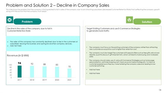 User Retention Rate Enhancement In Electronic Commerce Case Competition Ppt PowerPoint Presentation Complete Deck With Slides