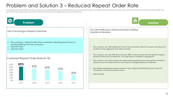 User Retention Rate Enhancement In Electronic Commerce Case Competition Ppt PowerPoint Presentation Complete Deck With Slides