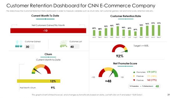 User Retention Rate Enhancement In Electronic Commerce Case Competition Ppt PowerPoint Presentation Complete Deck With Slides