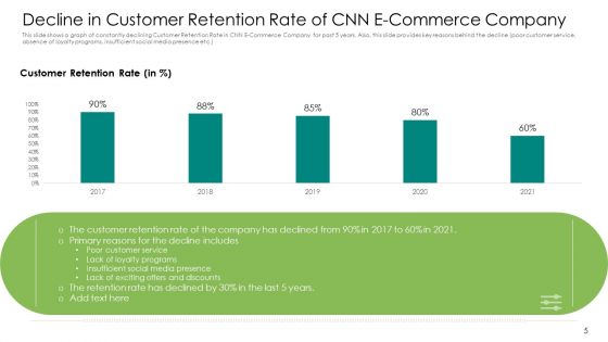 User Retention Rate Enhancement In Electronic Commerce Case Competition Ppt PowerPoint Presentation Complete Deck With Slides