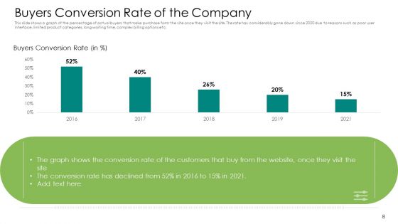 User Retention Rate Enhancement In Electronic Commerce Case Competition Ppt PowerPoint Presentation Complete Deck With Slides