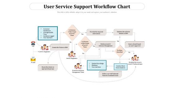 User Service Support Workflow Chart Ppt PowerPoint Presentation Gallery Infographics PDF