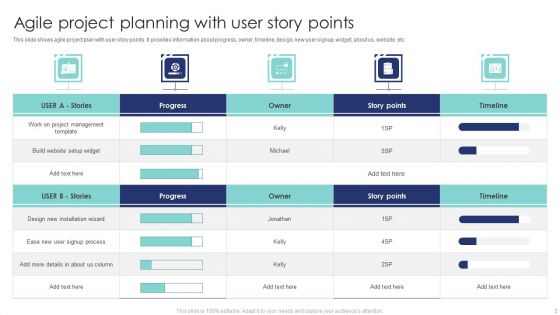 User Story For Agile Project Management Ppt PowerPoint Presentation Complete Deck With Slides