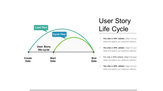 User Story Life Cycle Ppt PowerPoint Presentation Slides Graphics Example