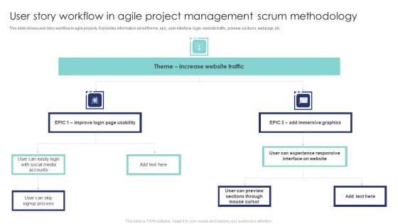 User Story Workflow In Agile Project Management Scrum Methodology Icons PDF User Story Workflow In Agile Project Management Scrum Methodology Icons PDF