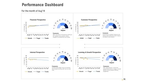 Using Balanced Scorecard And Strategy Maps To Drive Performance Ppt PowerPoint Presentation Complete Deck With Slides