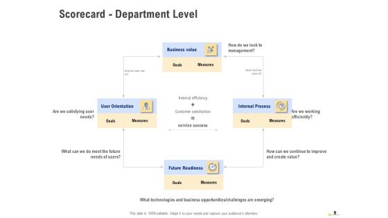 Using Balanced Scorecard And Strategy Maps To Drive Performance Ppt PowerPoint Presentation Complete Deck With Slides