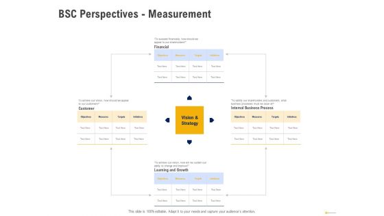 Using Balanced Scorecard Strategy Maps Drive Performance BSC Perspectives Measurement Download PDF