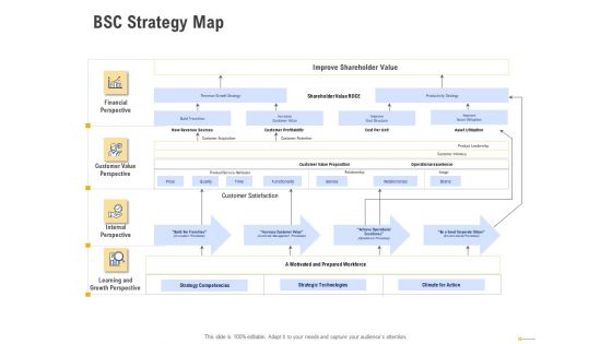 Using Balanced Scorecard Strategy Maps Drive Performance BSC Strategy Map Brochure PDF