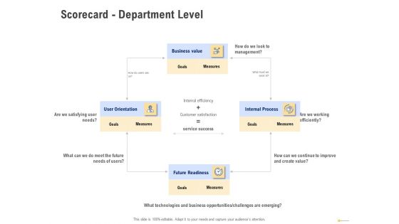 Using Balanced Scorecard Strategy Maps Drive Performance Scorecard Department Level Sample PDF