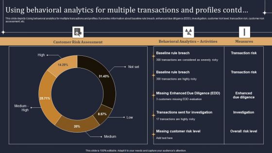 Using Behavioral Analytics For Multiple Transactions And Profiles Pictures PDF