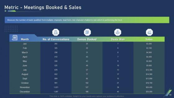 Using Bots In Marketing Strategy Ppt PowerPoint Presentation Complete Deck With Slides
