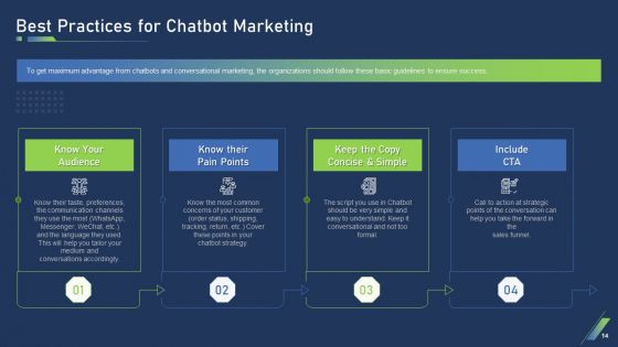 Using Bots In Marketing Strategy Ppt PowerPoint Presentation Complete Deck With Slides