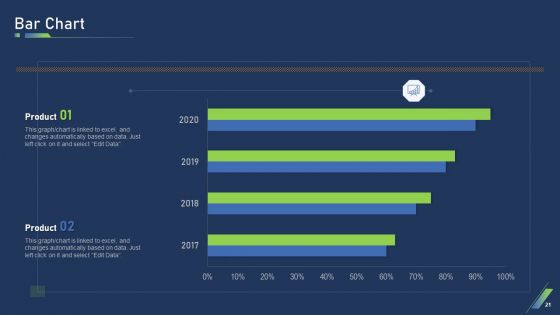 Using Bots In Marketing Strategy Ppt PowerPoint Presentation Complete Deck With Slides