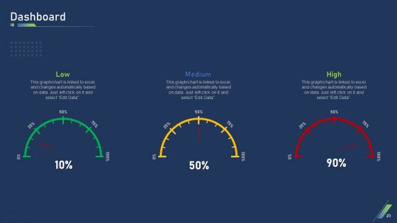 Using Bots In Marketing Strategy Ppt PowerPoint Presentation Complete Deck With Slides