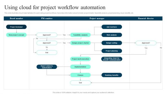 Using Cloud For Project Workflow Automation Ppt PowerPoint Presentation File Infographic Template PDF