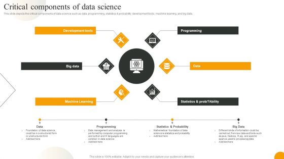 Using Data Science Technologies For Business Transformation Critical Components Of Data Science Template PDF