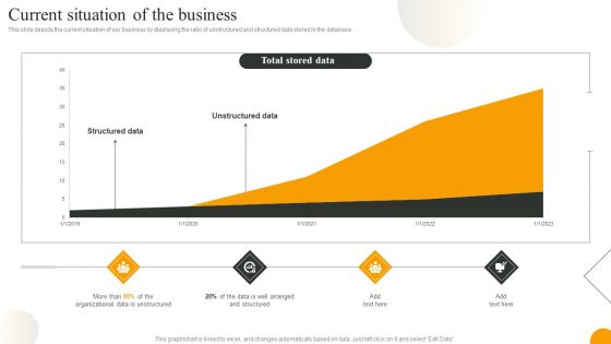 Using Data Science Technologies For Business Transformation Current Situation Of The Business Designs PDF