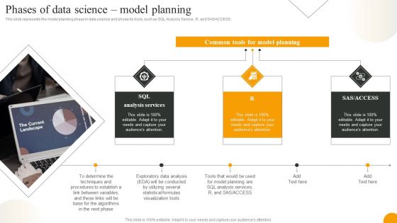 Using Data Science Technologies For Business Transformation Phases Of Data Science Model Planning Background PDF