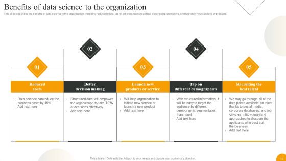 Using Data Science Technologies For Business Transformation Ppt PowerPoint Presentation Complete With Slides