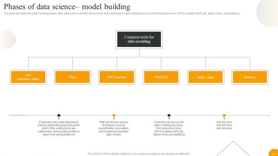 Using Data Science Technologies For Business Transformation Ppt PowerPoint Presentation Complete With Slides