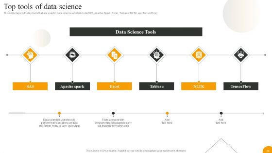 Using Data Science Technologies For Business Transformation Ppt PowerPoint Presentation Complete With Slides
