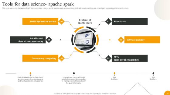Using Data Science Technologies For Business Transformation Ppt PowerPoint Presentation Complete With Slides