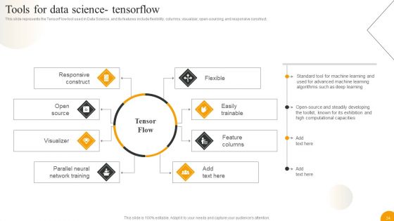 Using Data Science Technologies For Business Transformation Ppt PowerPoint Presentation Complete With Slides