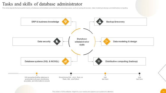 Using Data Science Technologies For Business Transformation Ppt PowerPoint Presentation Complete With Slides