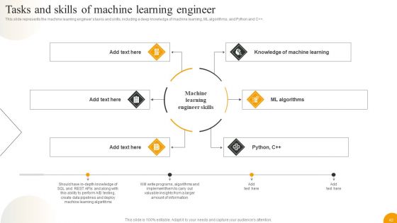 Using Data Science Technologies For Business Transformation Ppt PowerPoint Presentation Complete With Slides