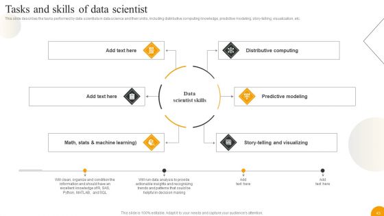 Using Data Science Technologies For Business Transformation Ppt PowerPoint Presentation Complete With Slides