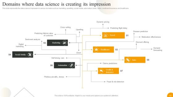 Using Data Science Technologies For Business Transformation Ppt PowerPoint Presentation Complete With Slides