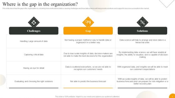 Using Data Science Technologies For Business Transformation Ppt PowerPoint Presentation Complete With Slides